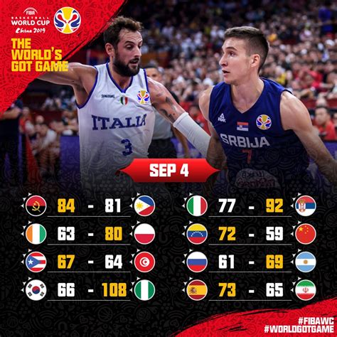 fiba result